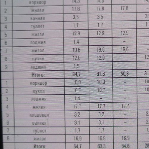 3-комн квартира Щелково, Комсомольская улица, 18А